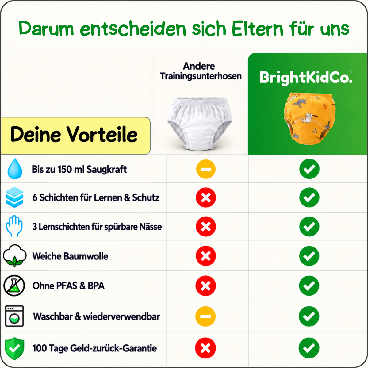 6-Lagen-Trainingsunterhose fürs Töpfchentraining – hilft beim Lernen & schützt Unser 6-Lagen Körpersignal-System™ hilft Kleinkindern, Nässe wahrzunehmen und zu lernen, wann sie aufs Töpfchen müssen, und fängt kleine Missgeschicke auf.